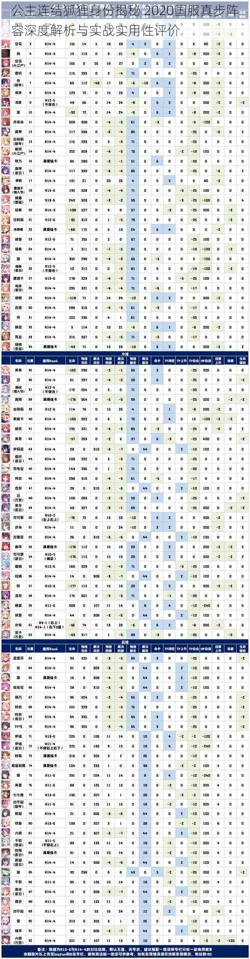 公主连结狐狸身份揭秘 2020国服真步阵容深度解析与实战实用性评价