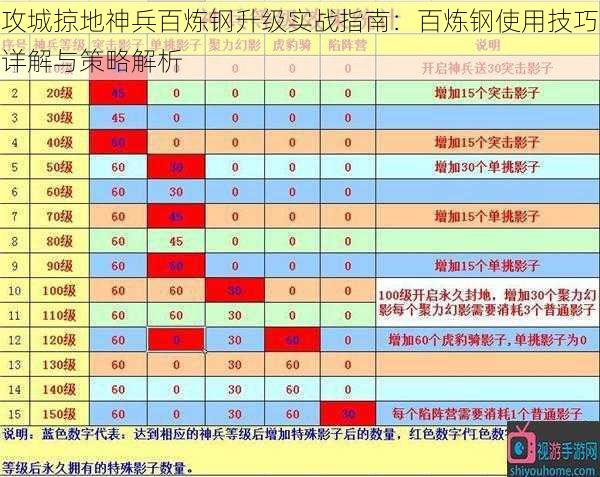 攻城掠地神兵百炼钢升级实战指南：百炼钢使用技巧详解与策略解析