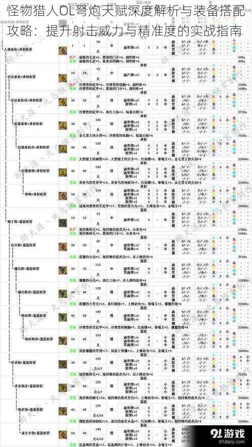 怪物猎人OL弩炮天赋深度解析与装备搭配攻略：提升射击威力与精准度的实战指南