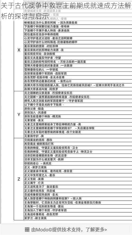 关于古代战争中救世主前期成就速成方法解析的探讨与启示