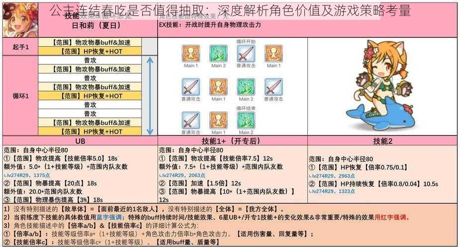 公主连结春吃是否值得抽取：深度解析角色价值及游戏策略考量