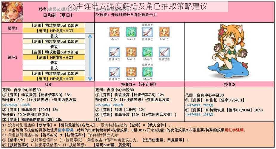 公主连结安强度解析及角色抽取策略建议