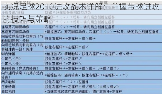 实况足球2010进攻战术详解：掌握带球进攻的技巧与策略