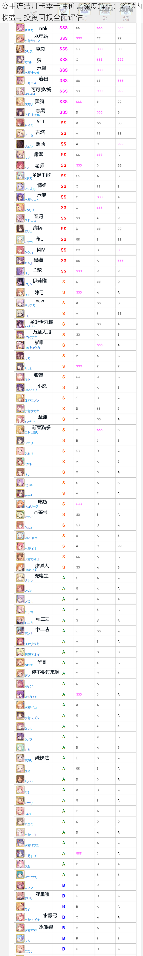 公主连结月卡季卡性价比深度解析：游戏内收益与投资回报全面评估