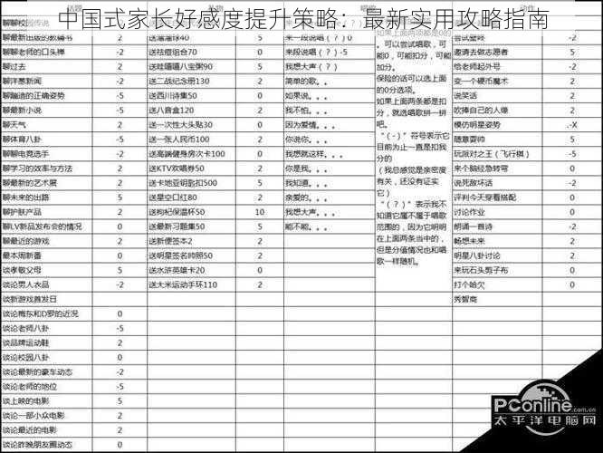 中国式家长好感度提升策略：最新实用攻略指南