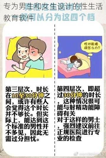 专为男生和女生设计的性生活教育软件