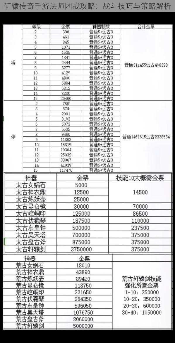 轩辕传奇手游法师团战攻略：战斗技巧与策略解析