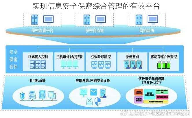 实现信息安全保密综合管理的有效平台