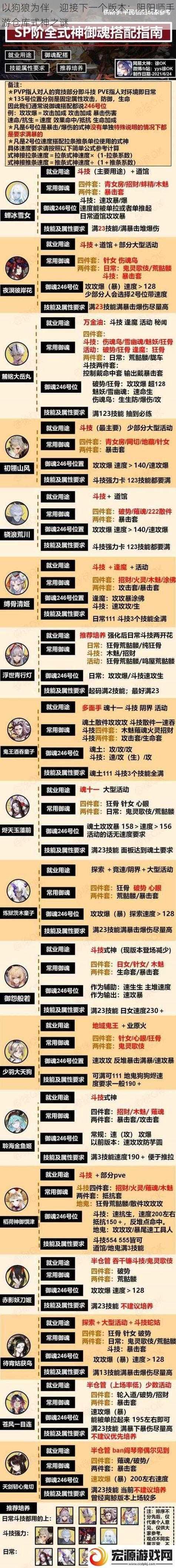 以狗狼为伴，迎接下一个版本：阴阳师手游仓库式神之谜