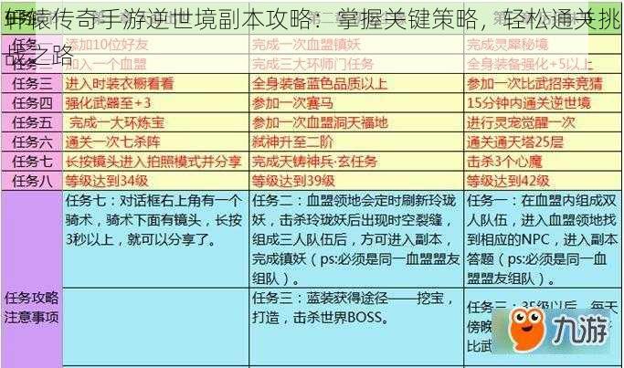 轩辕传奇手游逆世境副本攻略：掌握关键策略，轻松通关挑战之路