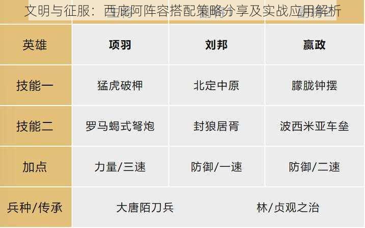 文明与征服：西庇阿阵容搭配策略分享及实战应用解析