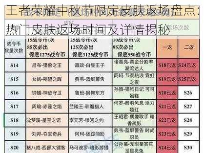 王者荣耀中秋节限定皮肤返场盘点：热门皮肤返场时间及详情揭秘