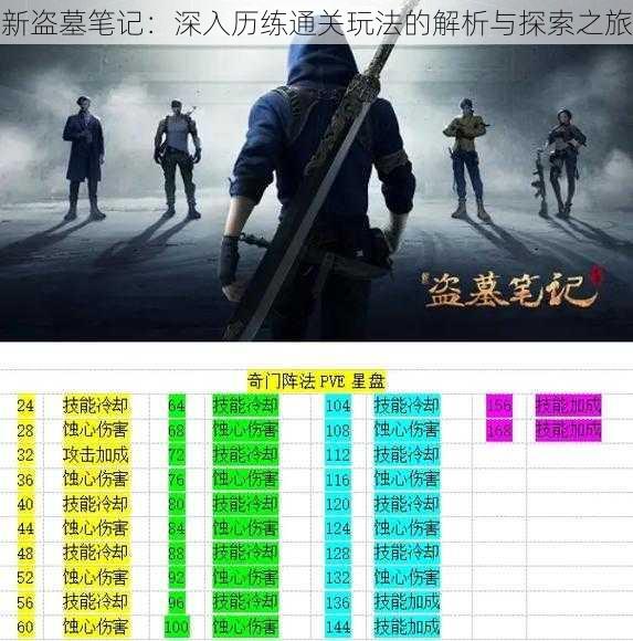 新盗墓笔记：深入历练通关玩法的解析与探索之旅