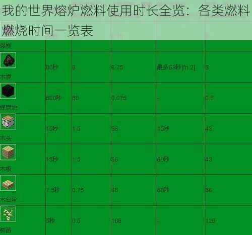 我的世界熔炉燃料使用时长全览：各类燃料燃烧时间一览表