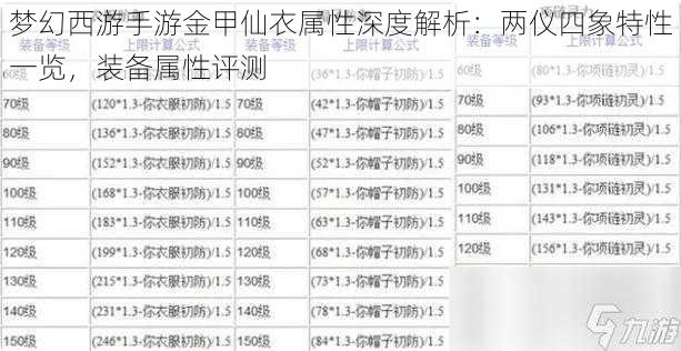 梦幻西游手游金甲仙衣属性深度解析：两仪四象特性一览，装备属性评测