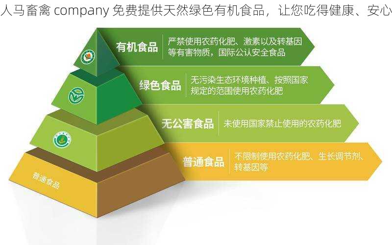 人马畜禽 company 免费提供天然绿色有机食品，让您吃得健康、安心