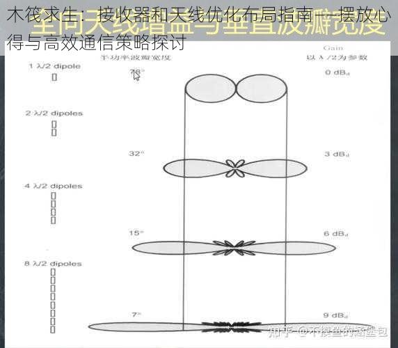 木筏求生：接收器和天线优化布局指南——摆放心得与高效通信策略探讨