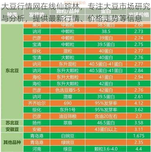 大豆行情网在线仙踪林，专注大豆市场研究与分析，提供最新行情、价格走势等信息