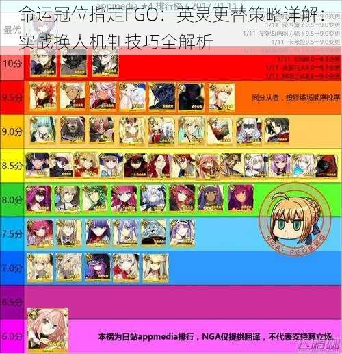 命运冠位指定FGO：英灵更替策略详解：实战换人机制技巧全解析