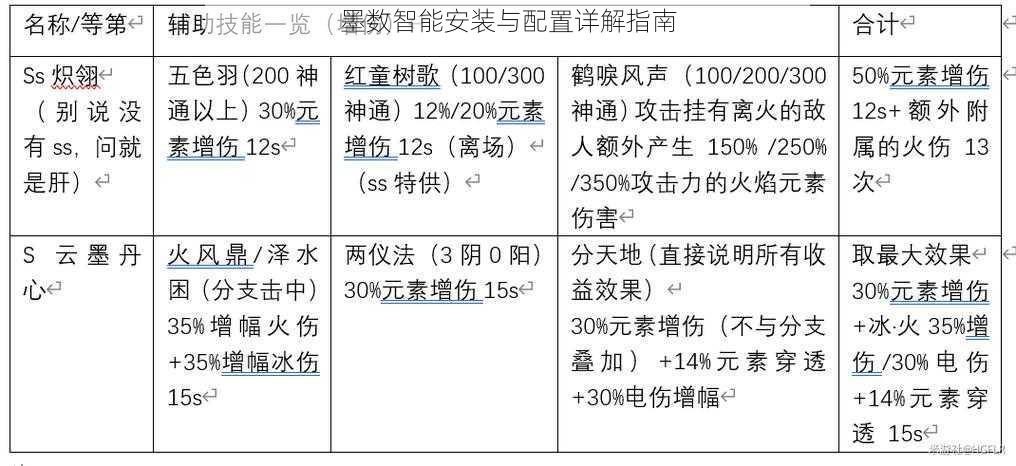 墨数智能安装与配置详解指南