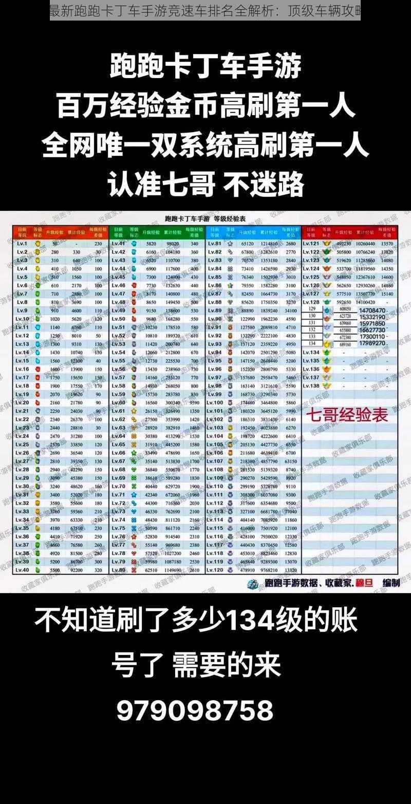 2022最新跑跑卡丁车手游竞速车排名全解析：顶级车辆攻略详解