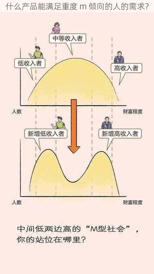 什么产品能满足重度 m 倾向的人的需求？