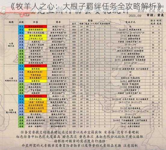 《牧羊人之心：大根子羁绊任务全攻略解析》