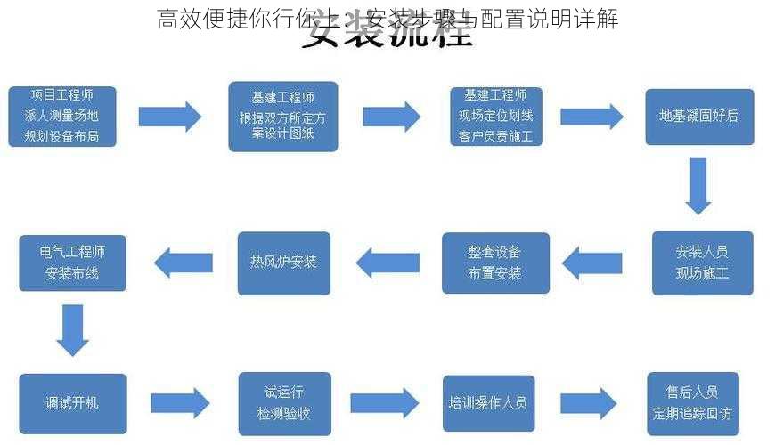 高效便捷你行你上：安装步骤与配置说明详解