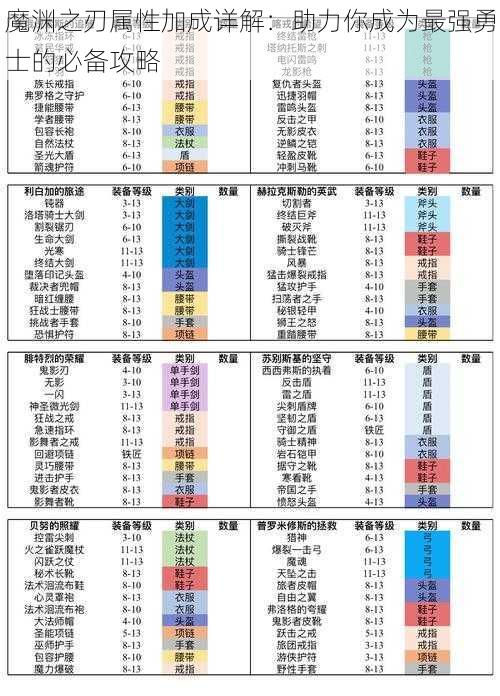 魔渊之刃属性加成详解：助力你成为最强勇士的必备攻略