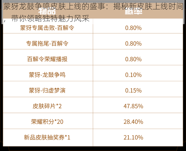 蒙犽龙鼓争鸣皮肤上线的盛事：揭秘新皮肤上线时间，带你领略独特魅力风采