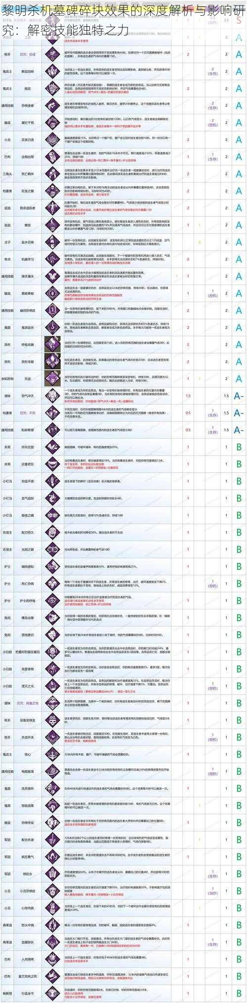 黎明杀机墓碑碎块效果的深度解析与影响研究：解密技能独特之力