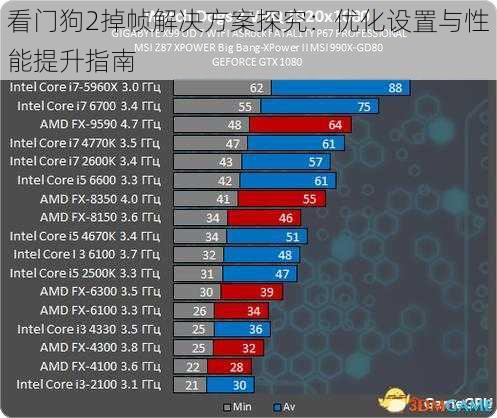 看门狗2掉帧解决方案探究：优化设置与性能提升指南