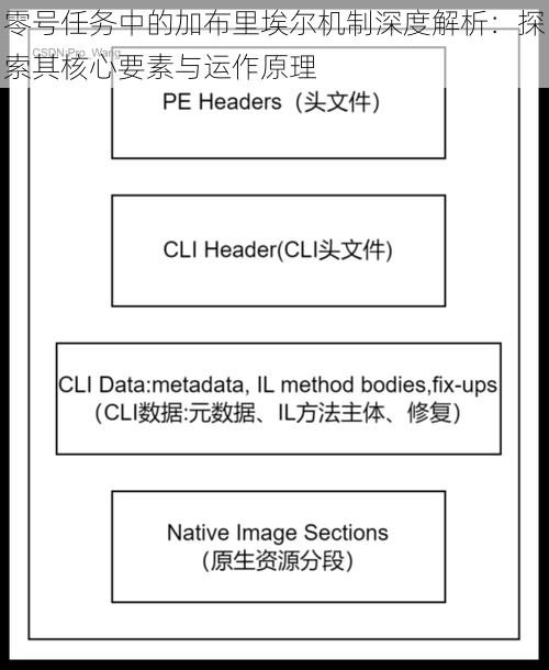 零号任务中的加布里埃尔机制深度解析：探索其核心要素与运作原理