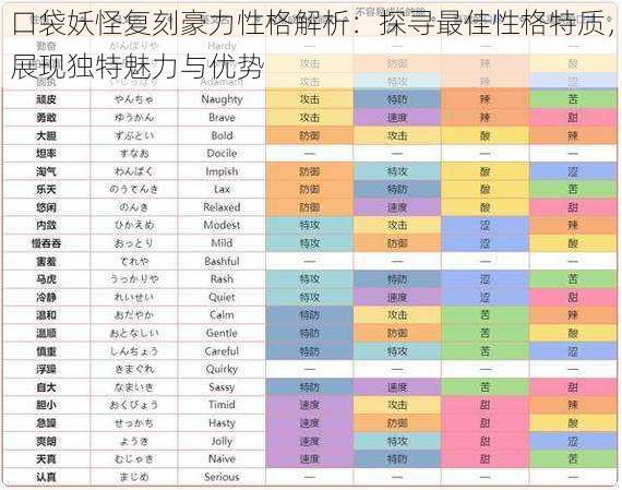 口袋妖怪复刻豪力性格解析：探寻最佳性格特质，展现独特魅力与优势