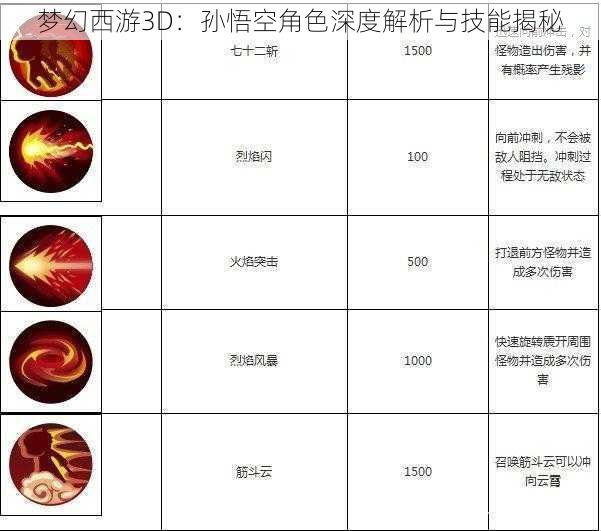 梦幻西游3D：孙悟空角色深度解析与技能揭秘