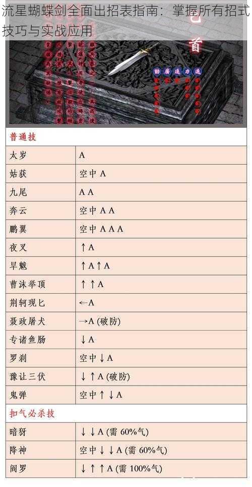 流星蝴蝶剑全面出招表指南：掌握所有招式技巧与实战应用