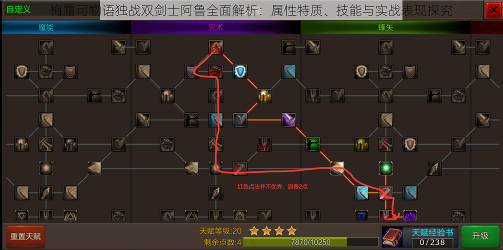 梅露可物语独战双剑士阿鲁全面解析：属性特质、技能与实战表现探究