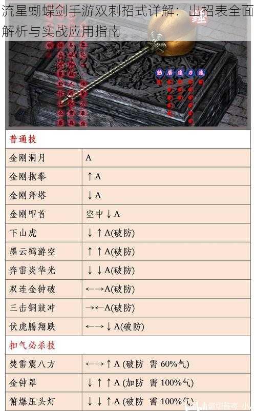 流星蝴蝶剑手游双刺招式详解：出招表全面解析与实战应用指南