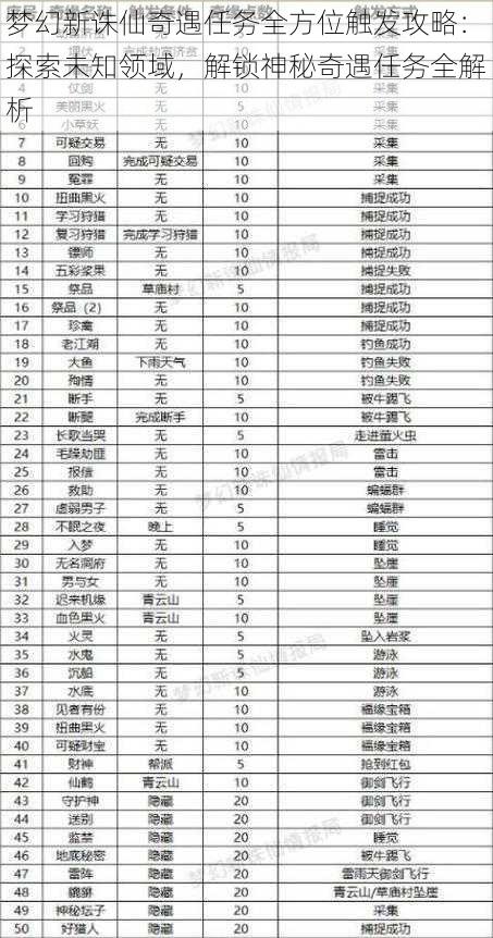 梦幻新诛仙奇遇任务全方位触发攻略：探索未知领域，解锁神秘奇遇任务全解析