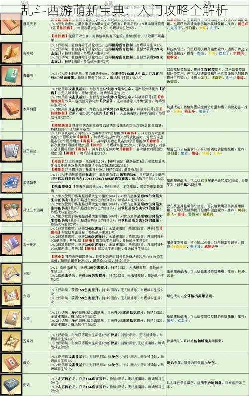 乱斗西游萌新宝典：入门攻略全解析