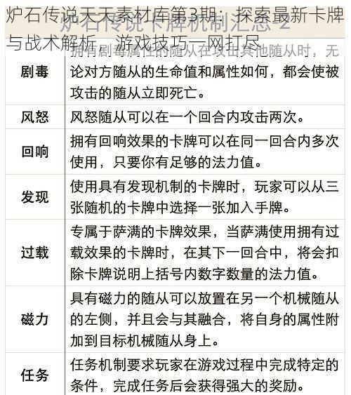 炉石传说天天素材库第3期：探索最新卡牌与战术解析，游戏技巧一网打尽