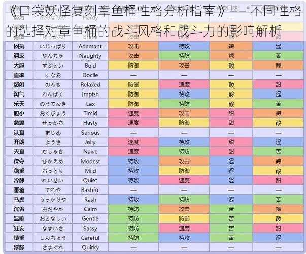 《口袋妖怪复刻章鱼桶性格分析指南》—— 不同性格的选择对章鱼桶的战斗风格和战斗力的影响解析