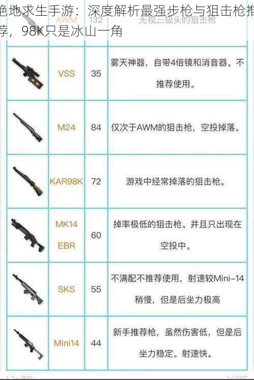 绝地求生手游：深度解析最强步枪与狙击枪推荐，98K只是冰山一角