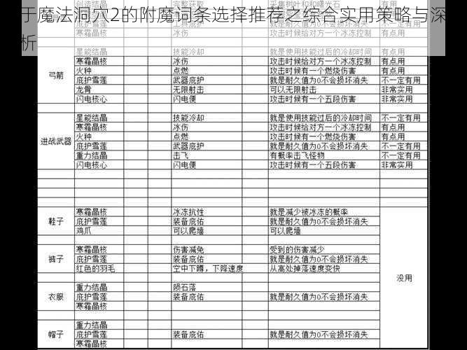 基于魔法洞穴2的附魔词条选择推荐之综合实用策略与深入解析