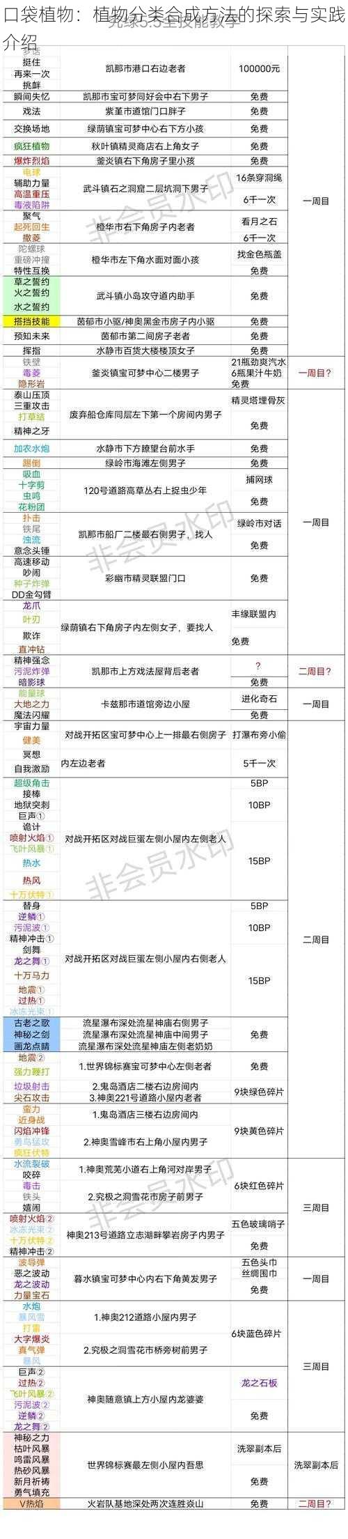 口袋植物：植物分类合成方法的探索与实践介绍