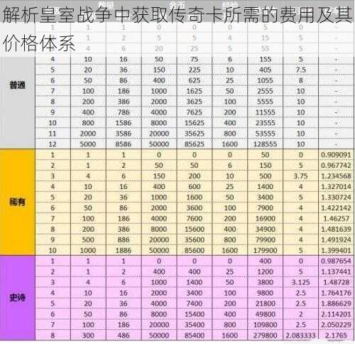 解析皇室战争中获取传奇卡所需的费用及其价格体系