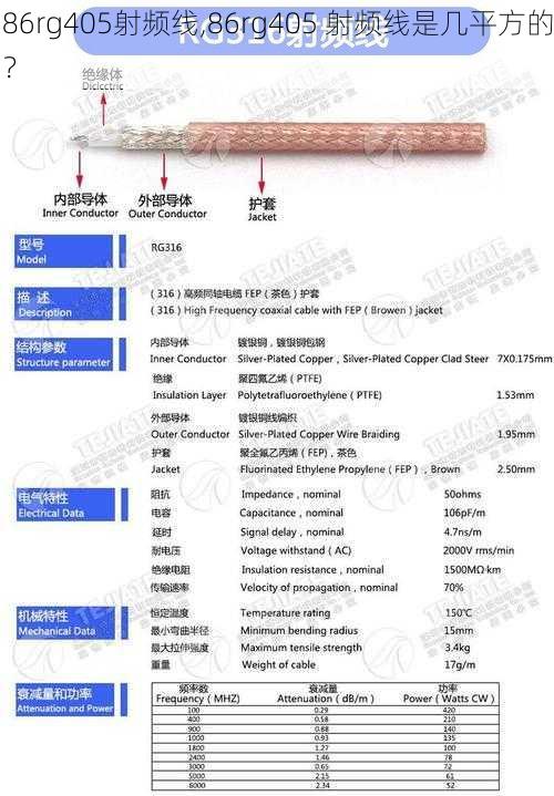 86rg405射频线,86rg405 射频线是几平方的？