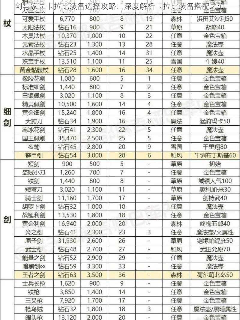 剑与家园卡拉比装备选择攻略：深度解析卡拉比装备搭配之道