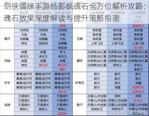 剑侠情缘手游杨影枫魂石全方位解析攻略：魂石效果深度解读与提升策略指南