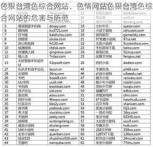 色狠台湾色综合网站、色情网站色狠台湾色综合网站的危害与防范